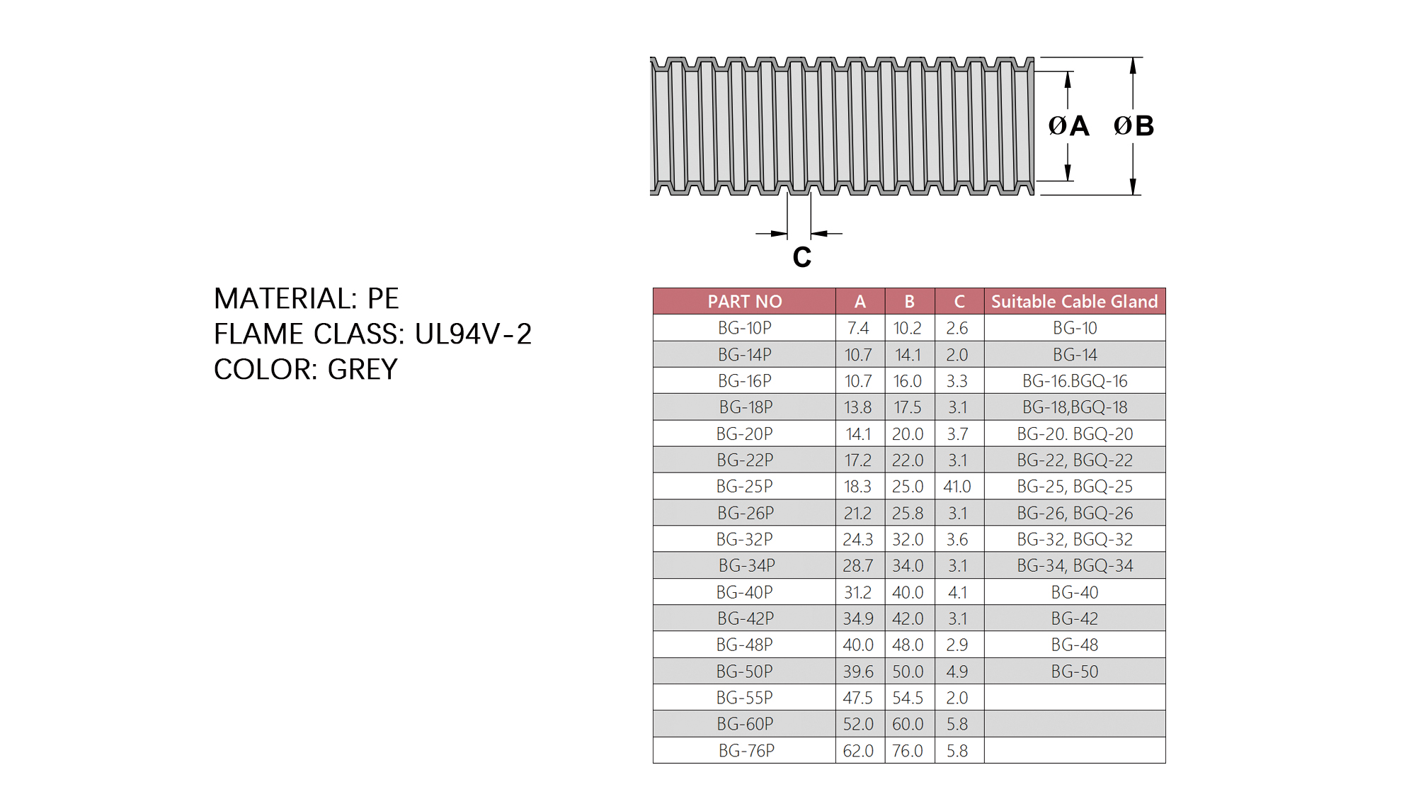 Connectors BG